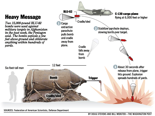 The 'Daisy Cutter' 15,000 lb. Bomb - BLU-82