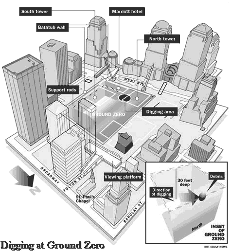 Digging at Ground Zero