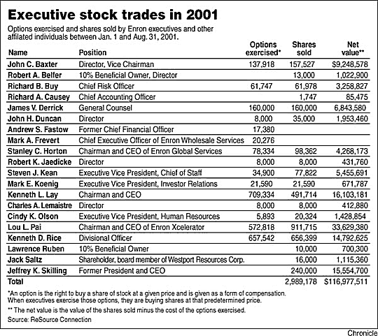 The Rapists of ENRON