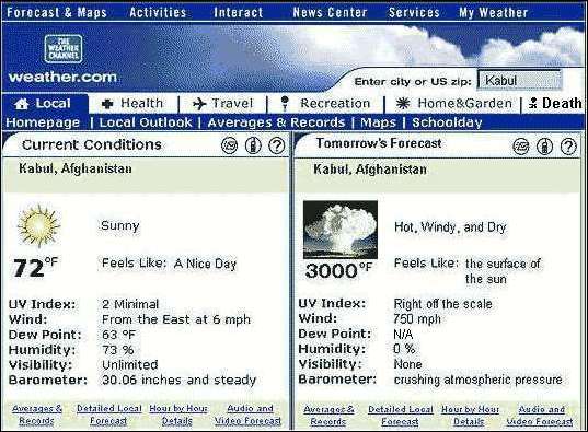 The Latest Weather in Kabul